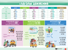 Учебно табло по руски език за 6. клас
