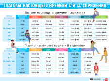 Учебно табло по руски език за 5. клас