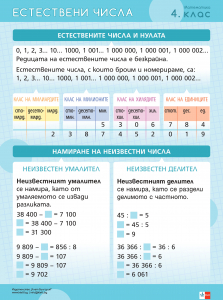 Комплект 8 дидактични табла за 4. клас