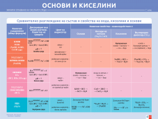 Комплект табла по химия и опазване на околната среда за 7. клас (2 бр.) - метали, неметали, алкална група, основи и киселини